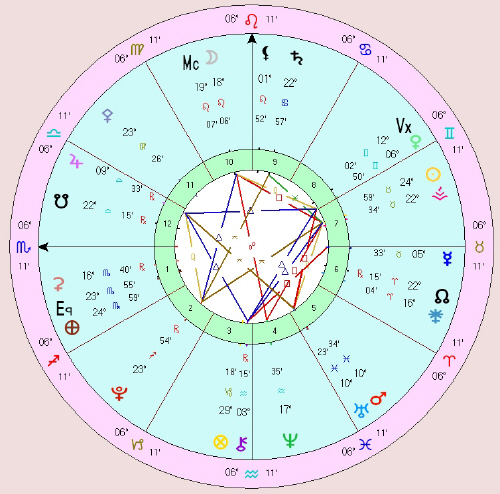 A pink and blue circle with the zodiac in it.