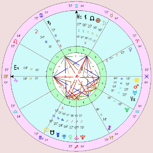 A star is shown in the center of a natal chart.